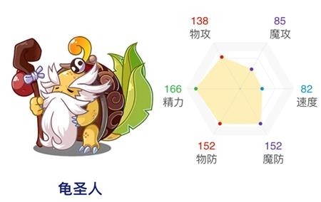 洛克王国最新动态龟圣人性格选择攻略