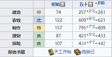 江南百景图最新玩法 飞花如何培养