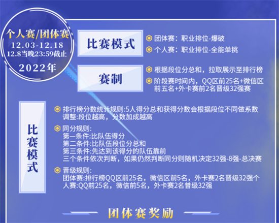 穿越火线枪战王者2022全民杯S2奖励如何领取 2022全民杯S2奖励领取方法