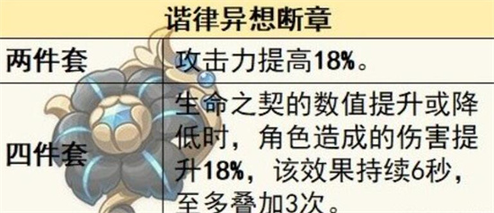 原神4.6版本新圣遗物适合什么角色 原神4.6版本新圣遗物适合角色分析一览